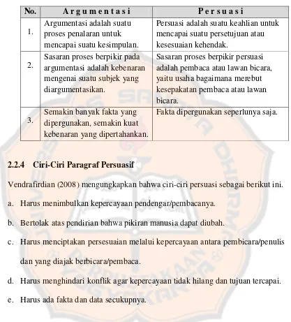 Tabel 2.1 Perbedaan Antara Argumentasi dan Persuasi 