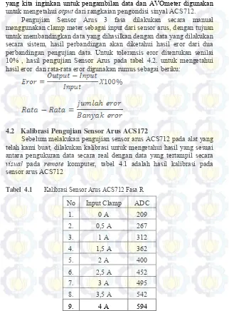 Tabel  4.1 Kalibrasi Sensor Arus ACS712 Fasa R No 