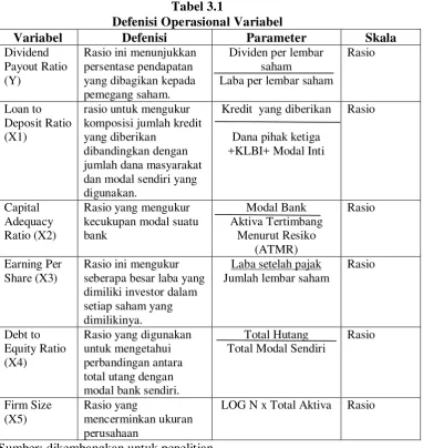 Tabel 3.1 Defenisi Operasional Variabel 