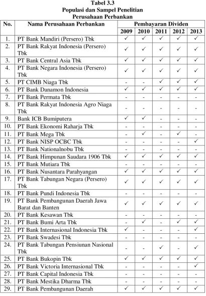 Tabel 3.3 Populasi dan Sampel Penelitian  