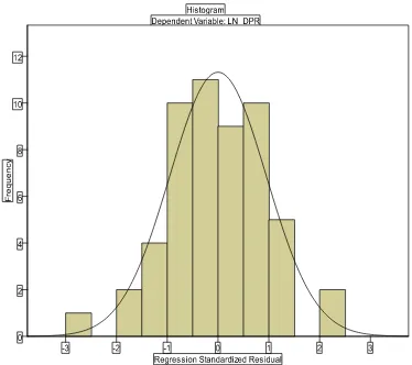 grafik histogram dan normal probability plot. 
