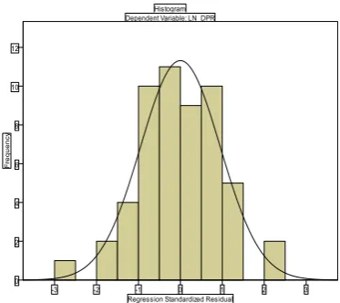 grafik histogram dan normal probability plot. 