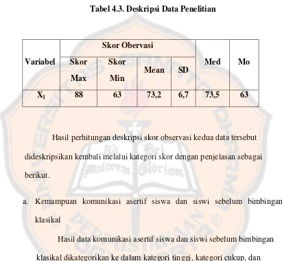 Tabel 4.3. Deskripsi Data Penelitian 