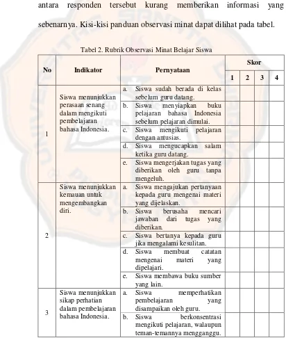 Tabel 2. Rubrik Observasi Minat Belajar Siswa 