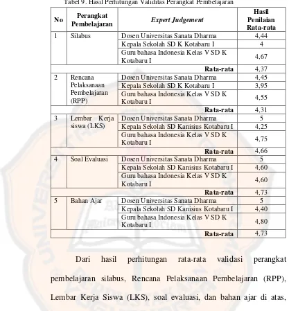 Tabel 9. Hasil Perhitungan Validitas Perangkat Pembelajaran 