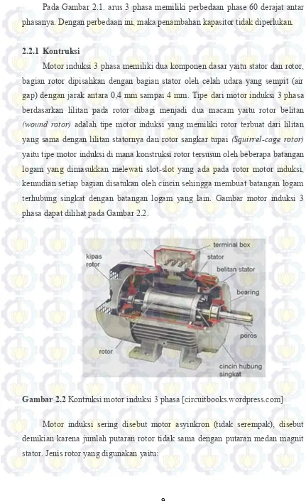 Gambar 2.2 Kontruksi motor induksi 3 phasa [circuitbooks.wordpress.com] 