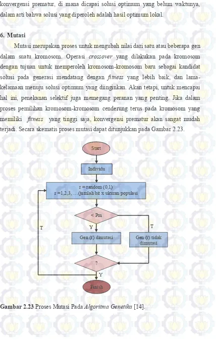 Gambar 2.23 Proses Mutasi Pada Algoritma Genetika [14]. 