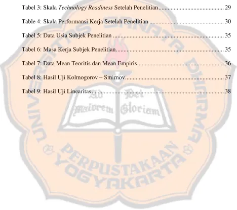 Tabel 3: Skala Technology Readiness Setelah Penelitian ..........................................