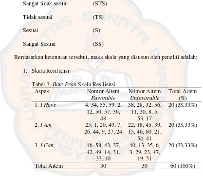 Tabel 3. Blue Print Skala Resiliensi 