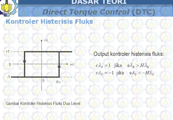 Gambar Kontroler Histerisis Fluks Dua Level