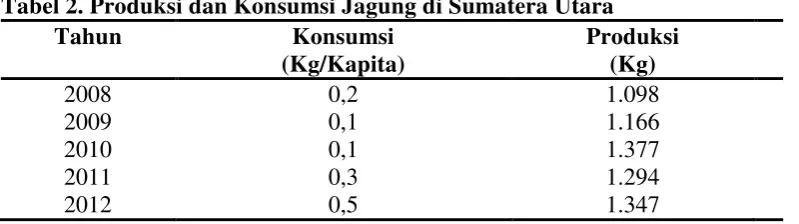 Tabel 2. Produksi dan Konsumsi Jagung di Sumatera Utara 