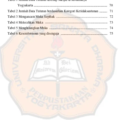 Tabel 1 Jumlah Data Tuturan disetiap Masjid di Kotamadya  