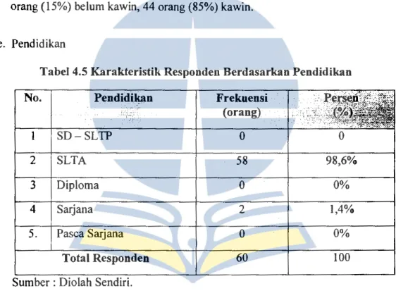 Tabel  4.4  menunjukkan  bahwa  status  Anggota  Polri  Satuan  Lalu  Lintas  Polresta Ternate yang menjadi  Responden  dalam  penelitian  adalah sebanyak  8  orang (15%) belum kawin, 44 orang (85%) kawin