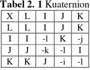 Tabel 2. 1 Kuaternion 
