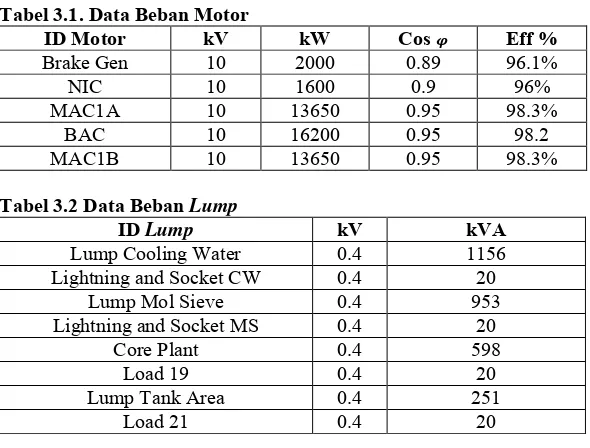 Tabel 3.1. Data Beban Motor 