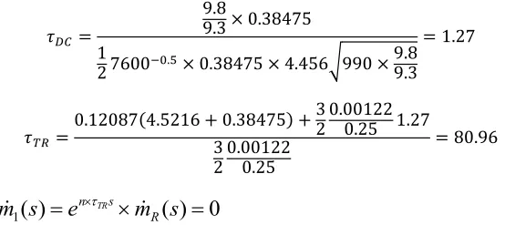Tabel 3.8 Parameter Permodelan Nampan EEV 