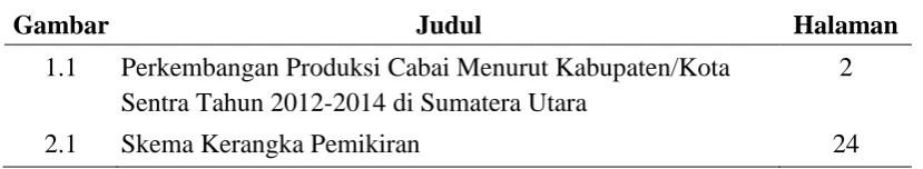 Gambar Judul 