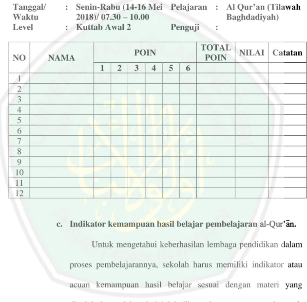 Tabel 4.8 Penilaian Hasil Belajar Tilawah Kuttab Al-Fatih, Malang. 