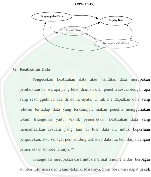 Gambar 3.1. Analisis Data Model Interaktif dari Miles dan Huberman  (1992:16-19)