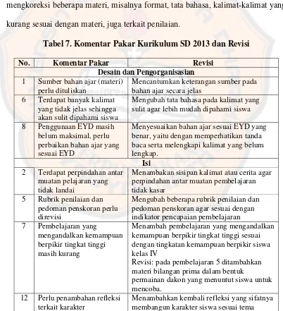 Tabel 7. Komentar Pakar Kurikulum SD 2013 dan Revisi 