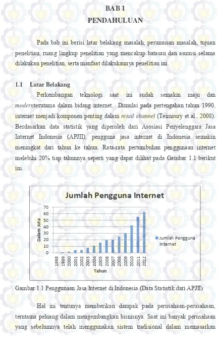 Gambar 1.1 Penggunaan Jasa Internet di Indonesia (Data Statistik dari APJII) 