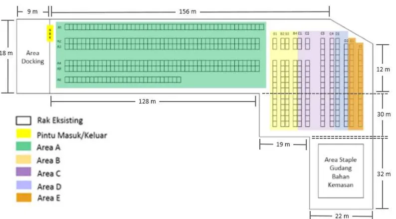 Gambar 4. 1 Layout Gudang Bahan Kemasan PT X Saat ini 