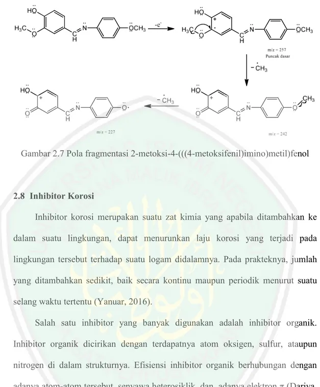 Gambar 2.7 Pola fragmentasi 2-metoksi-4-(((4-metoksifenil)imino)metil)fenol 
