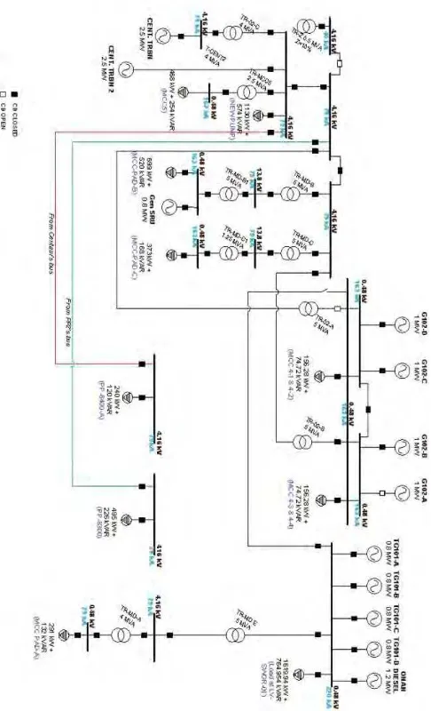 Gambar 3.1 Single Line Diagram pada Sistem Kelistrikan Plant CPA JOB P- PEJ Tuban   