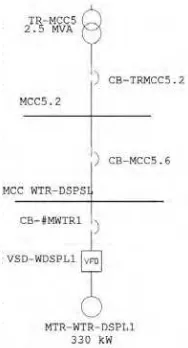 Tabel 4.3  Data Eksisting CB di MCC 5 