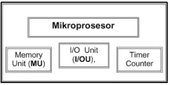 gambar 2.1 skema mikrokontroler 