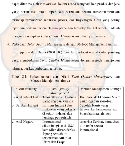 Tabel 2.1: Perkembangan dan Difusi Total Quality Management dan 