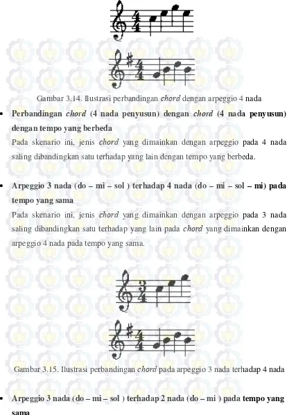Gambar 3.14. Ilustrasi perbandingan chord dengan arpeggio 4 nada  