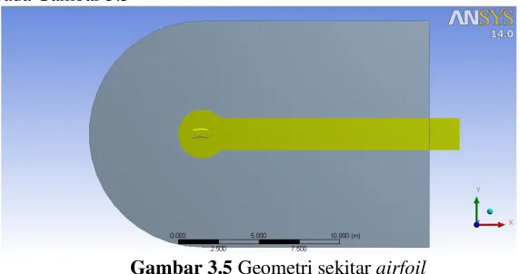 Gambar 3.5 Geometri sekitar airfoil 