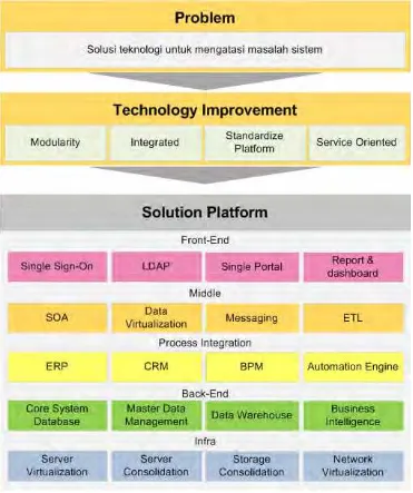 Gambar 4.2 Solution concept Diagram 