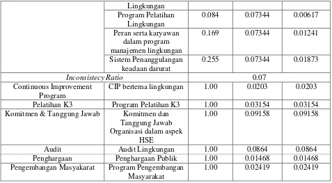 Tabel 4.12 Pembobotan Antar KEPI Kuantitatif12 