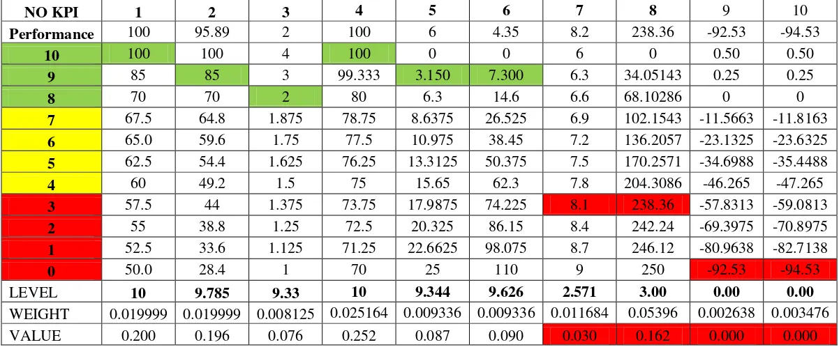 Tabel 4.15 Scoring OMAX KEPI PT X Berdasarkan Contoh15 