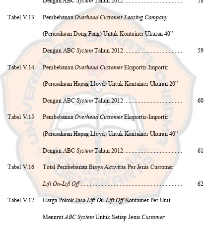 Tabel V.13Pembebanan Overhead Customer Leasing Company