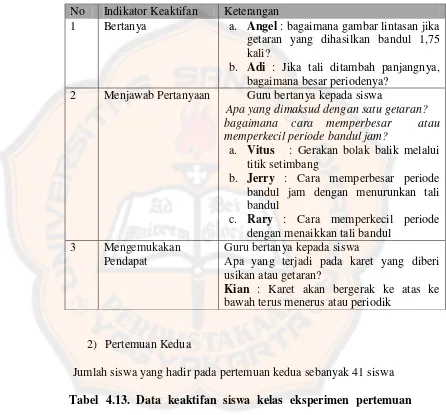 Tabel 4.13. Data keaktifan siswa kelas eksperimen pertemuan 