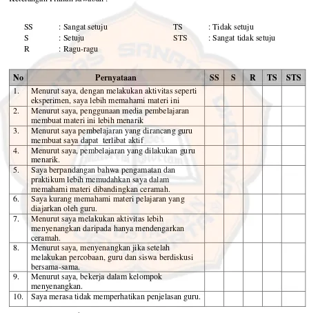 Tabel 3.2. Kuisioner Persepsi Siswa Terhadap Pembelajaran 