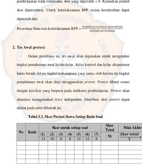 Tabel 3.3. Skor Pretest Siswa Setiap Butir Soal 