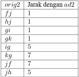 Tabel 2.3 Kombinasi String orig1 dengan Nilai String ad1 = bd tanpa