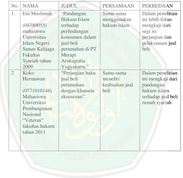 Tabel 1 : Persamaan dan Perbedaan Penelitian Terdahulu 