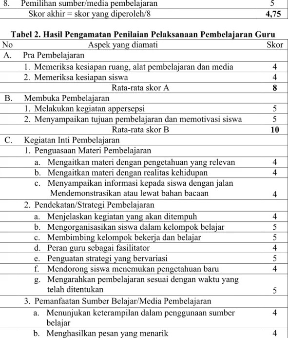 Tabel 1. Hasil Pengamatan Penilaian Rencana Pembelajaran Guru