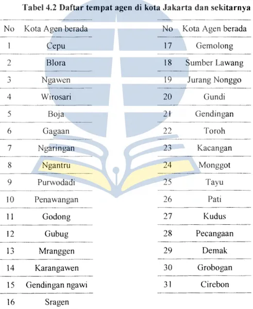 Tabel 4.2  Daftar tempat agen  di  kota  Jakarta dan sekitarnya 