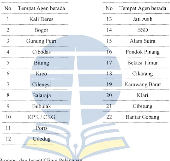 Tabel 4.3 Daftar tempat agen  di  kota Jakarta dan  sekitarnya 