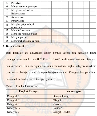 Tabel 5. Tingkat Kategori berdasarkan PAP II 