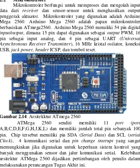 Gambar 2.14 Arsitekktur ATmega 2560