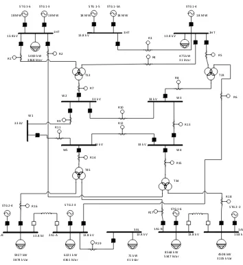 Gambar 3-1 Sistem pembangkitan dengan sistem distribusi ring 