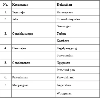Tabel 1.1. Kecamatan dan kelurahan yang dilalui Sungai Code
