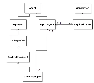 Gambar 4.2: Class Diagram Implementasi Algoritma Metode PITO di NS2 